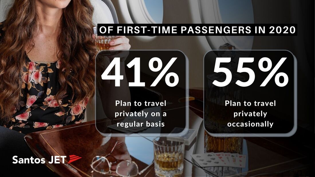First time private aviation passengers in 2020